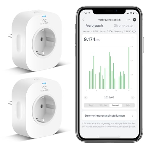 Wlan Smart Steckdose mit Strommessung, Alexa...